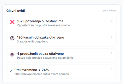Atendo glavni uvidi — automatski izdvojena upozorenja o izostancima, kašnjenjima, pauzama i prekovremenom radu