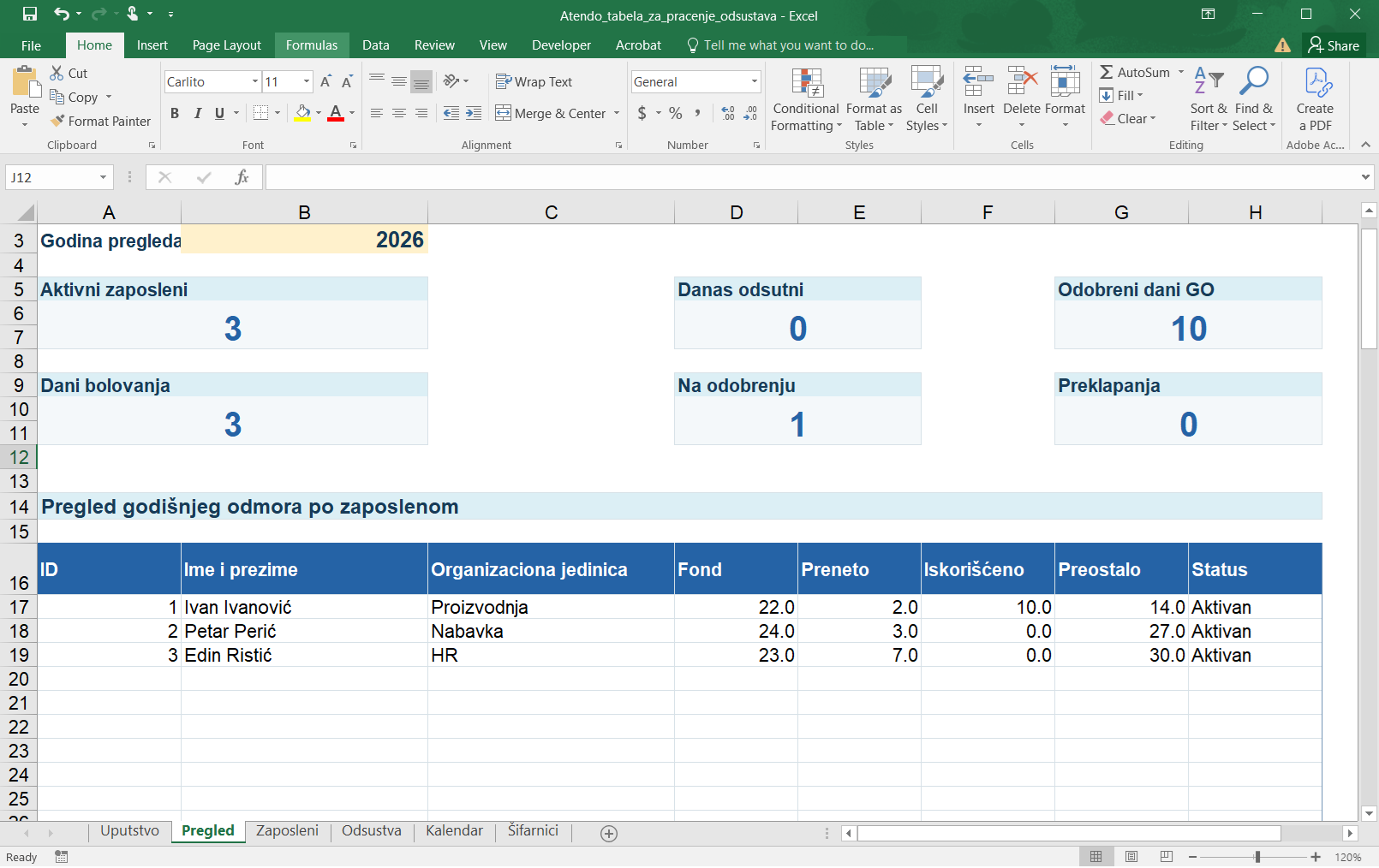 Izgled Excel tabele za praćenje odsustava — list „Pregled” sa brojem odsutnih, odobrenih dana godišnjeg odmora i stanjem po zaposlenom